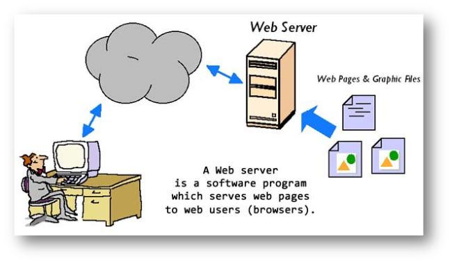 web Servar